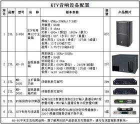 爵士龍專業KTV音響設備配置單 S-650(含超低音)