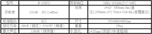 報(bào)告廳音響 爵士龍DSP數(shù)字有源超低音N-108CS參數(shù)