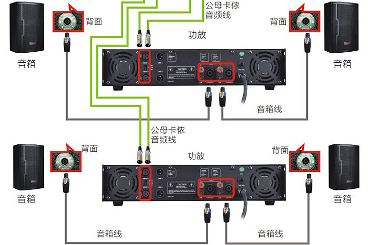 音響設備連接時如何避免“交流聲”
