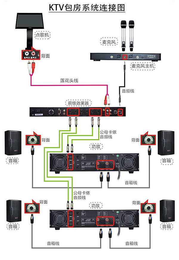 KTV音響出現雜音怎么辦 看完這七點輕松解決