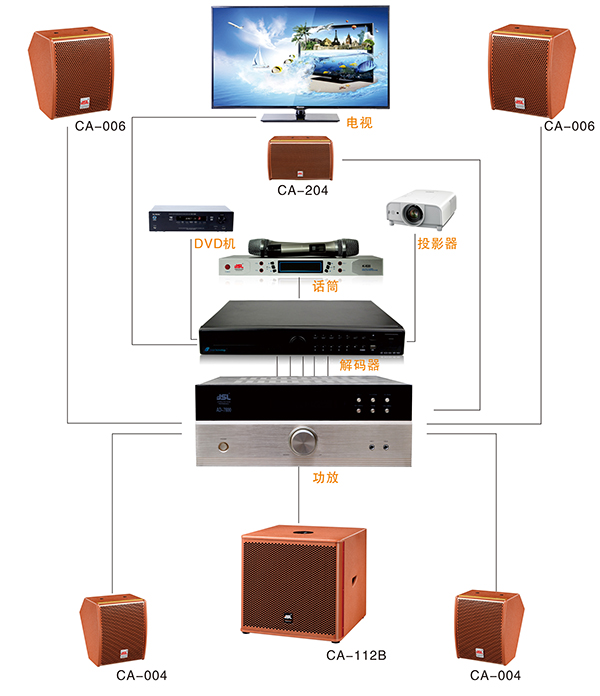 家庭影院系統日常保養