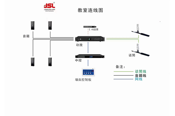 如何確保音響系統的正常運行?